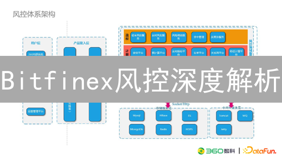 Bitfinex风控深度解析：如何保障你的加密资产安全？
